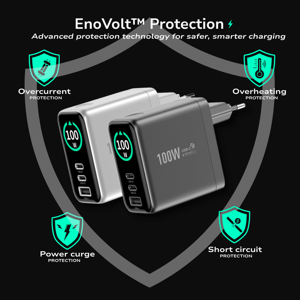 EnoVolt Pro™ 100W — Turbo GaN Fast Wall Charger — Multi-Device Power