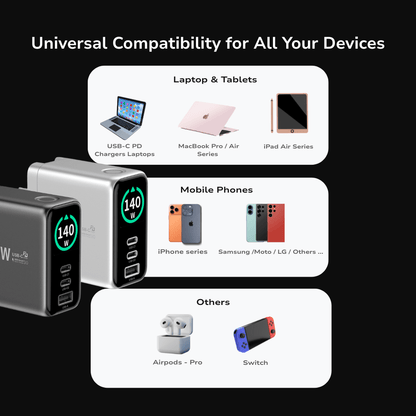 EnoVolt Pro™ 140W — Ultra GaN Fast Wall Charger  — Multi-Device Power