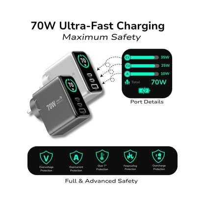 EnoVolt Pro™ 70W — GaN Fast Charger — Multi-Device Power