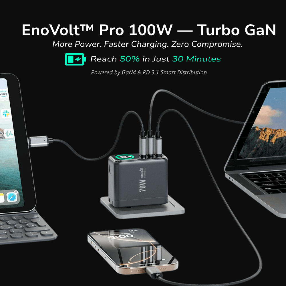 EnoVolt Pro™ 100W — Turbo GaN Fast Wall Charger — Multi-Device Power