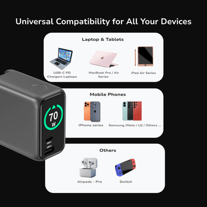 EnoVolt Pro™ 70W — GaN Fast Charger — Multi-Device Power