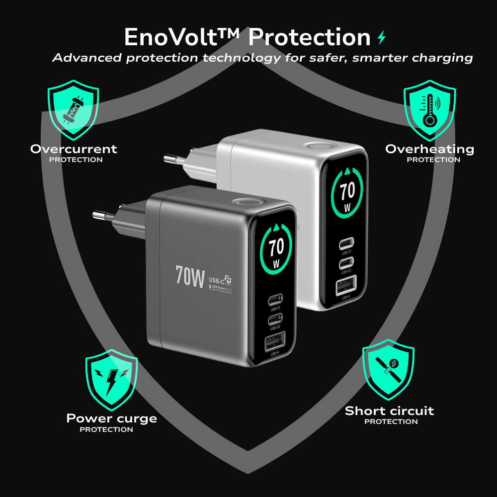 EnoVolt Pro™ 70W — GaN Fast Charger — Multi-Device Power